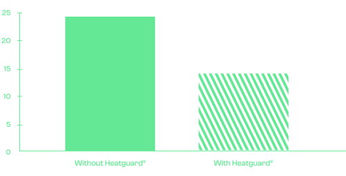 HeatGuard